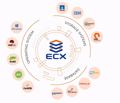 探秘百億藍(lán)海 CDM在基礎(chǔ)軟件開(kāi)發(fā)中的“數(shù)據(jù)魔法”