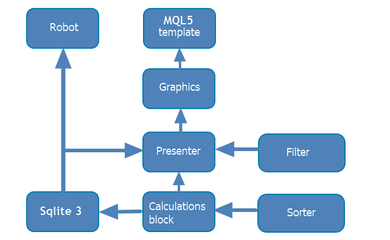 100個最佳優化遞次(第1部分) 開發優化分析器的基礎軟件開發指南
